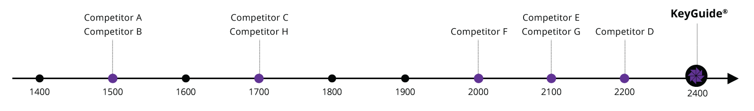Flexural Modulus Chart