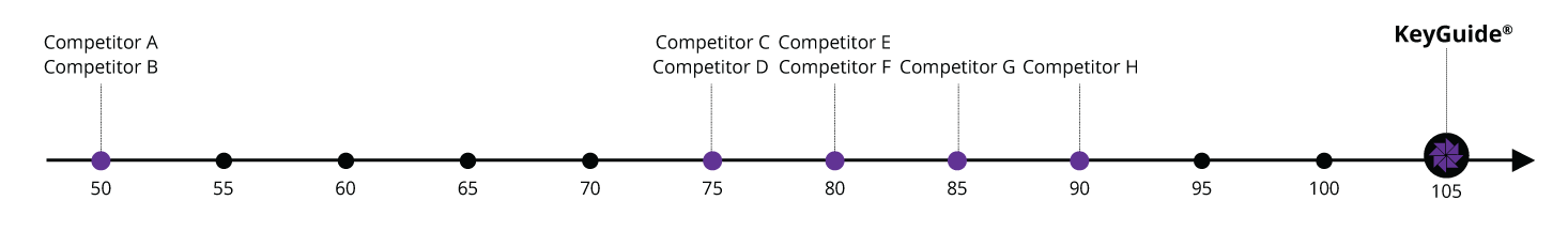 Flexural Strength Chart